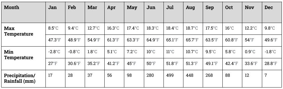 Lukla Weather Report