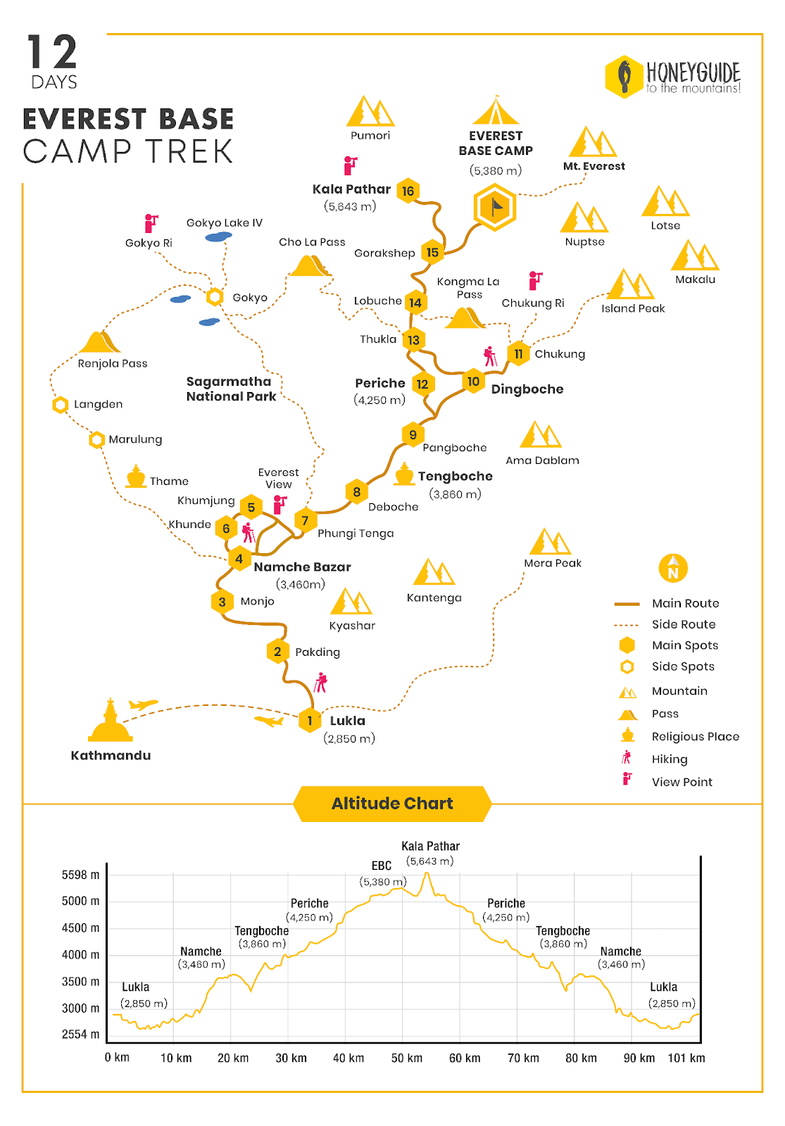 ebc trek map download